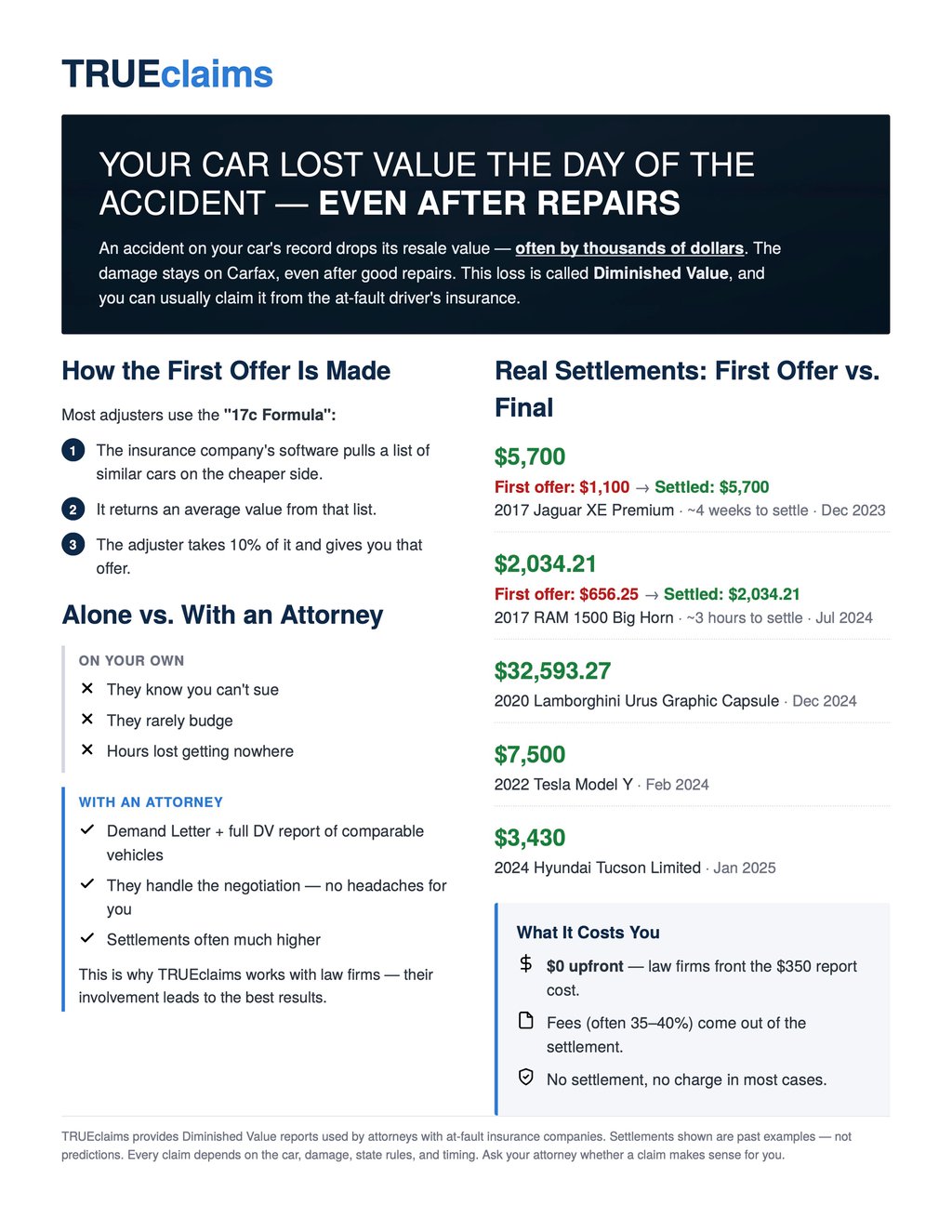 True Claims For Law Firms — TRUEclaims — TRUEclaims