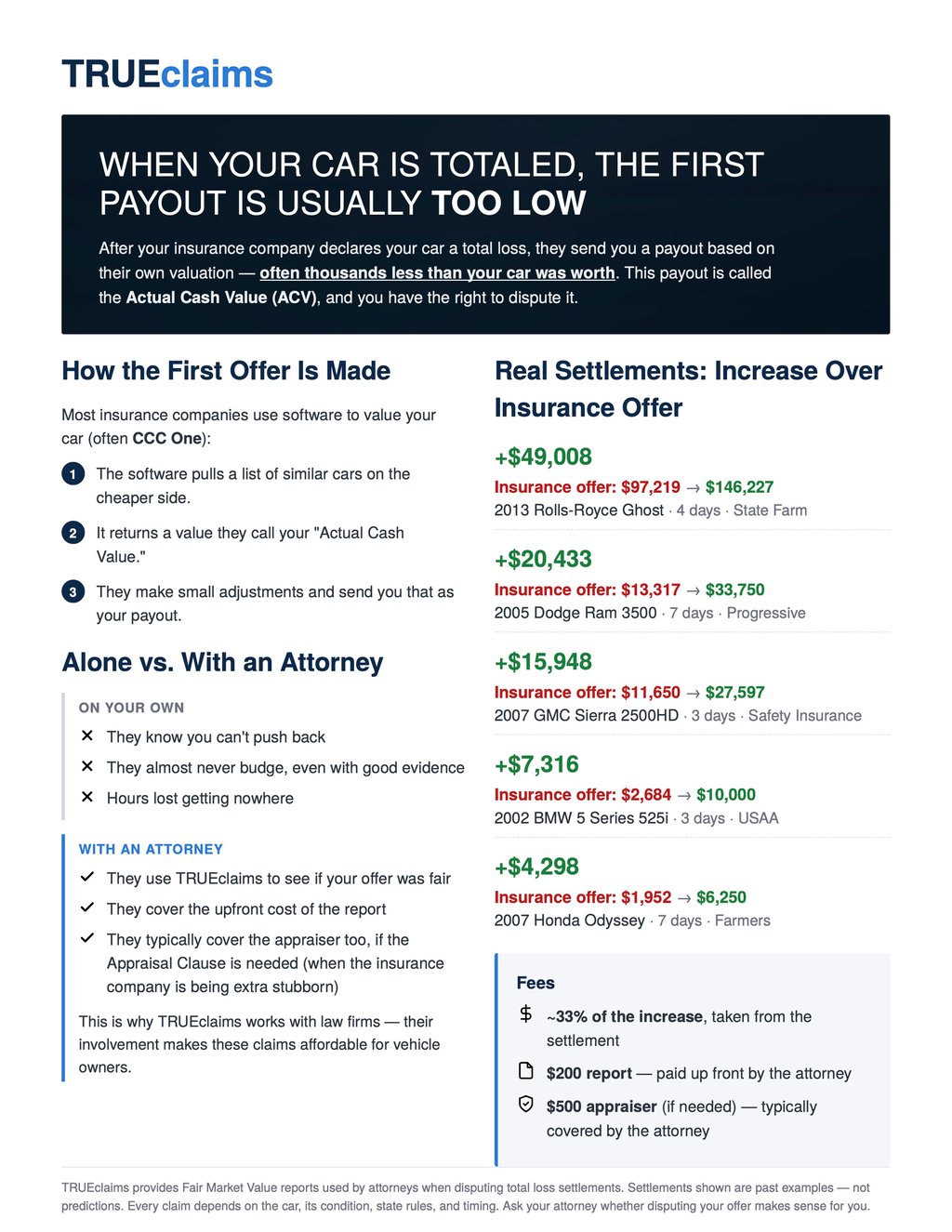 True Claims For Law Firms — TRUEclaims — TRUEclaims
